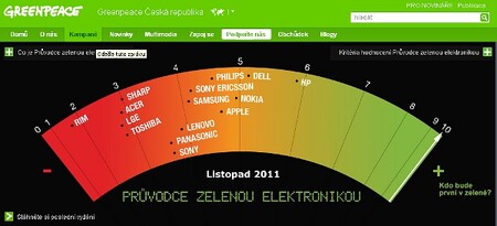 Průvodce zelenou elektronikou, listopad 2011