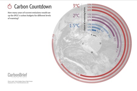 Budeme usilovat o to, aby globální teplota do konce století nevzrostla o víc, než 1,5 stupně Celsia. Mnoho času na to ale nemáme.
