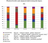 LCA nápojových obalů