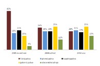 Návrh aktualizace Státní energetické koncepce