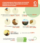 Analýza zemědělské politiky od Hnutí DUHA