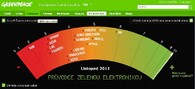 Průvodce zelenou elektronikou