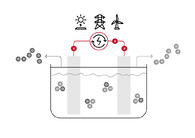 elektrolýza vodíku