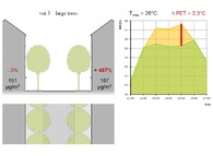 Legerova ulice Praha doprava auta město