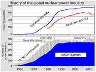 nuclear_power_history.svg.png