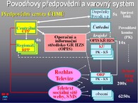 obr.2-sireni.jpg