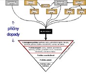 Příčiny a dopady blackoutu