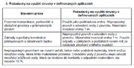 Vyhláška - příloha 6