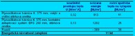 Tabulka 2: Energetická návratnost zateplení EPS.