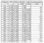 tabulka zeman