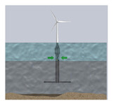 Vzduchová pumpa pro provzdušnění Baltického moře