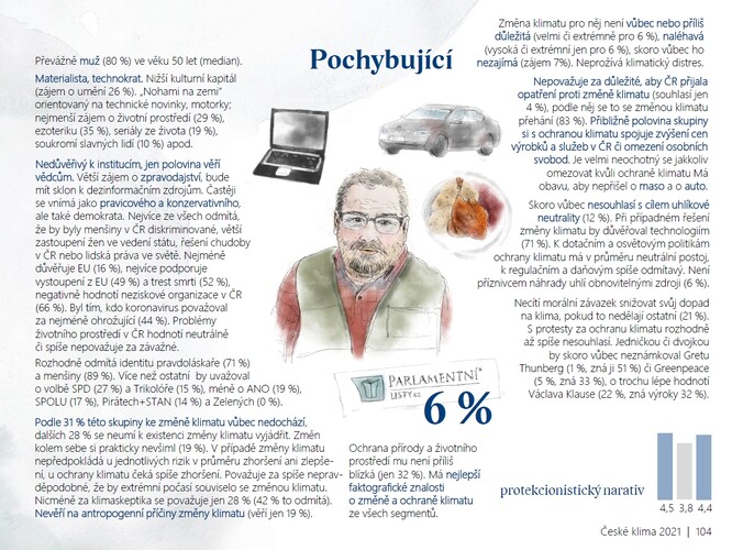 Pochybující