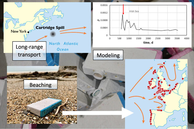 Grafické zobrazení některých zjištění.