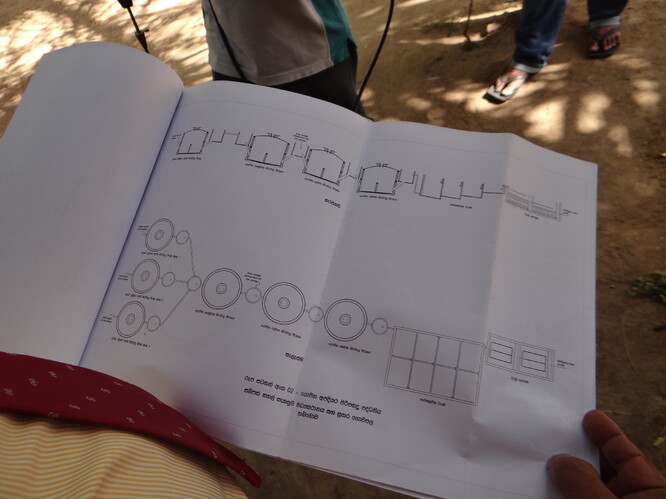 Koncept několika propojených malých bioplynových stanic na Srí Lance.