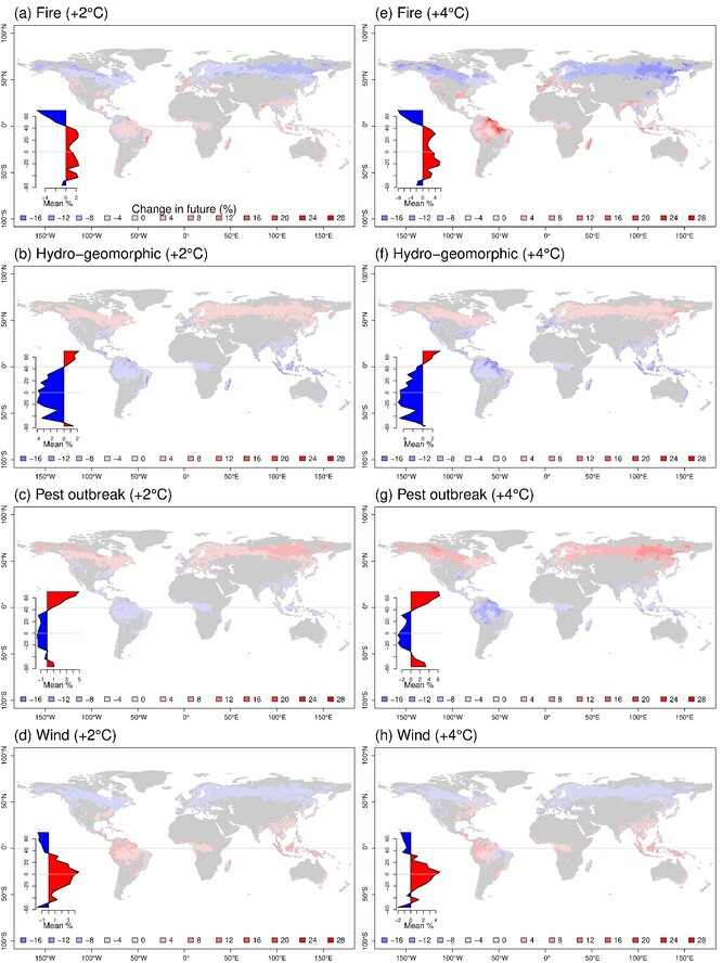 Změna v rozmístění činitelů způsobujících mortalitu v lesních ekosystémech na globální škále pod vlivem dvou scénářů oteplování klimatu (2 °C a 4 °C).
