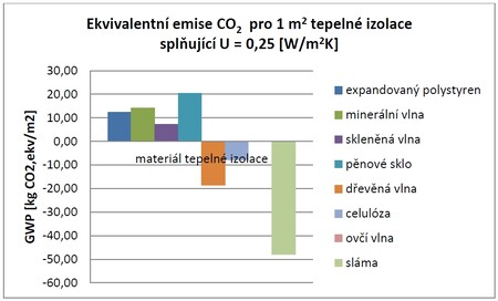 Pro větší graf klikněte sem.