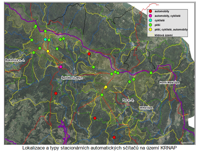 Správa KRNAP od roku 2012 monitoruje průchody či průjezdy na klíčových místech pomocí 27 stacionárních automatických sčítačů, jež obousměrně detekují pohyby osob, cyklistů (koloběžek) a automobilů.