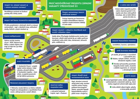 Hlavní nevýhody západní varianty dálnice D3