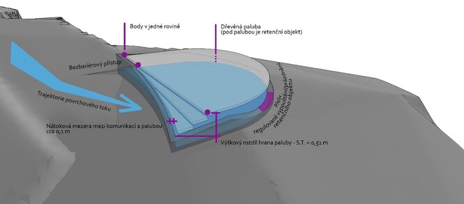 Obr. 9. Retenční nádrž pod vyhlídkou Obr. 9. Retenční nádrž pod vyhlídkou