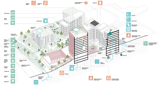 Developerský projekt. Obrázek 3