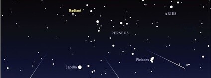 Perseidy (schéma) Astronomický ústav AV