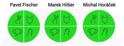 Foto: Svoboda zvířat a NESEHNUTÍ