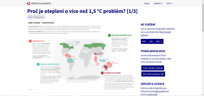 Internetová stránka Fakta o klimatu.