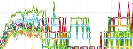 Foto: Schneider Electric