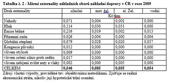 Pro zvětšení tabulky, klikněte