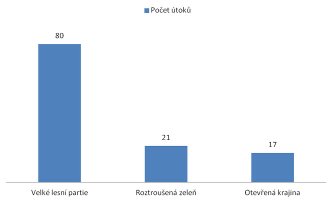 Ačkoliv se vlci dobře adaptovali na současnou člověkem pozměněnou krajinu, jejich lovecké instinkty zůstávají. Úspěšnému lovu napomáhá možnost skrytě pozorovat vybranou kořist.