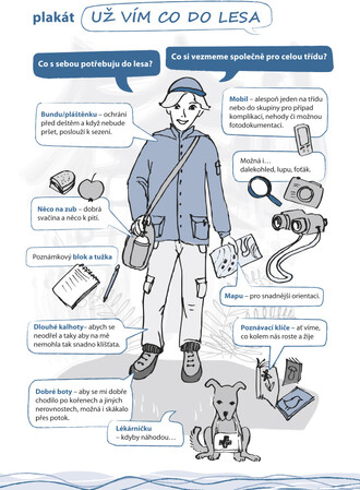 Metodiky obsahují řadu pracovních listů, informačních karet a plakátků, pracuje se i s videy – vše pomáhá výuku činit interaktivní