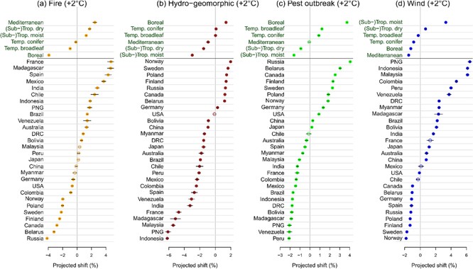 Současné rozložení jednotlivých činitelů (požáry, záplavy a sesuvy půdy, škůdci a choroby, vítr), které  způsobují mortalitu v lesních ekosystémech na globální škále.