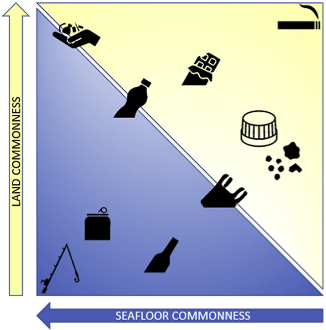 Znečištění odpadky pobřežního a mořského prostředí.