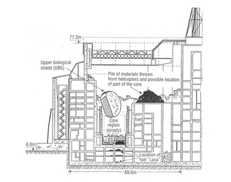 Schéma zničeného reaktoru ze stránek WNA (zdroj WNA).