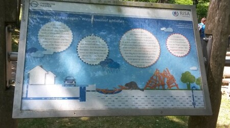 Vodní hřiště v Neugraben-Fischbek – informační tabule objasňující místní koloběh vody.