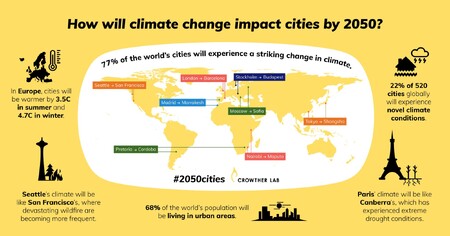 Do roku 2050 bude pětina měst po celém světě čelit dramatickým a nebývalým klimatickým podmínkám.