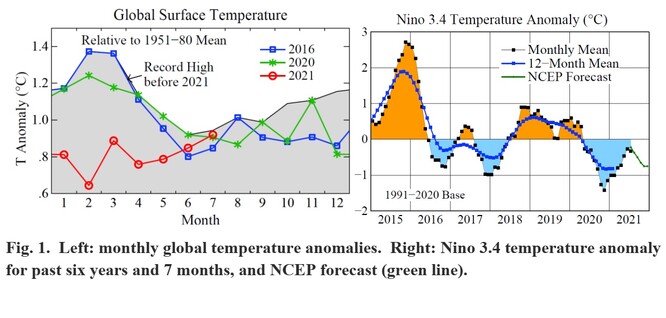 Obrázek 1. Vlevo: Světové teplotní anomálie po měsících. Vpravo: teplotní anomálie Nino 3.4 za uplynulýchch 6 let a 7 měsíců, a předpověď NCEP.