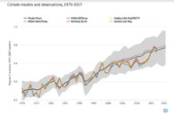 Klimatická změna - vzestup teploty