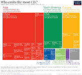 Původci celkových světových emisí CO2