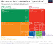 Původci světových emisí CO2 v současnosti