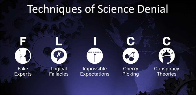 Obrázek shrnující pět hlavních způsobů popírání vědy a jejich klasifikace: falešní experti, logické klamy, přehnaná očekávání, selektivní výběr, konspirační teorie.