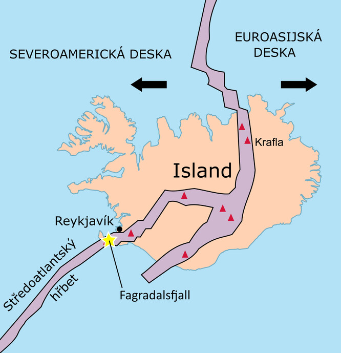 Schématická mapa zobrazuje Island a tlustou červenou čárou pozici, kudy přes ostrov prochází rozhraní litosférických desek (Severoamerické a Euroasijské desky). Západní a východní část Islandu jsou od sebe odtlačovány rychlostí desítek milimetrů za rok. Současně zde dochází k významné sopečné činnosti (vyznačeno odstíny hnědé).