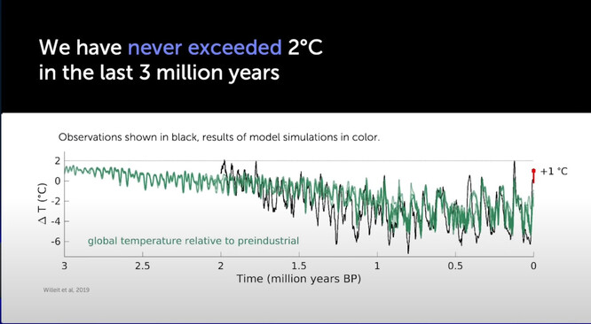 Odhady globální teploty za poslední 3 milion let