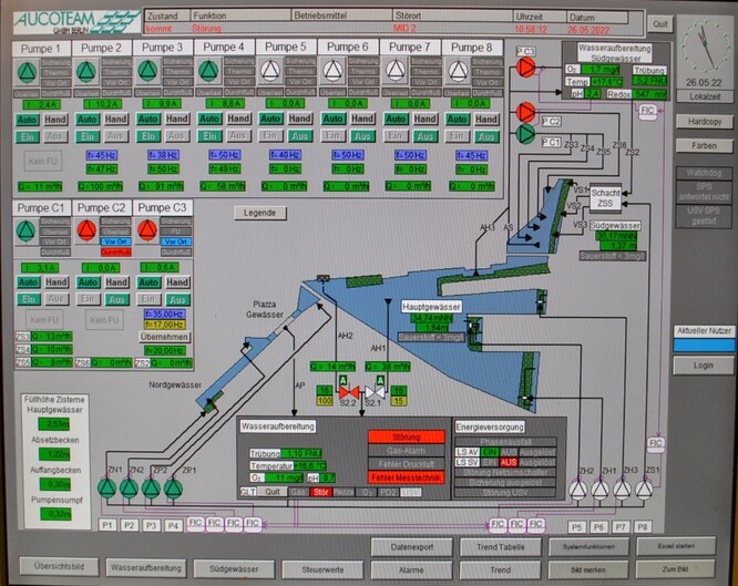 Obr. 29. Řídící panel se schématem městského jezera na Potsdamer Platz. Obr. 29. Řídící panel se schématem městského jezera na Potsdamer Platz.