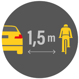 Nové pravidlo ukládá povinnost předjíždět cyklisty ve vzdálenosti min. 1,5 metru.