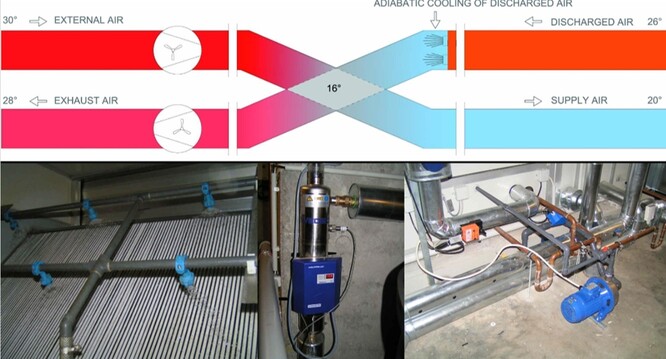 Obr. 19. Princip adiabatického chlazení budov a technické detaily. Obr. 19. Princip adiabatického chlazení budov a technické detaily.
