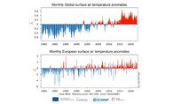 Měsíční průměrné globální a průměrné evropské anomálie 