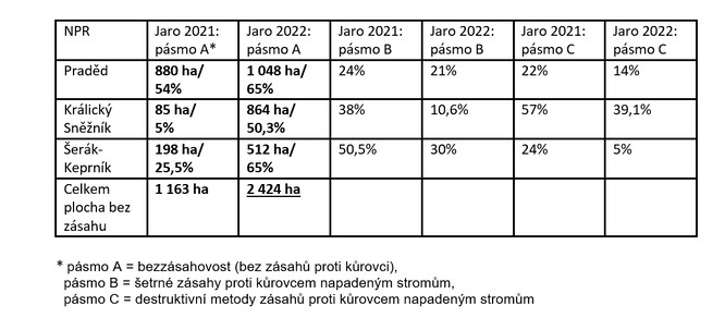 Tabulka ukazuje změny v zasahování v původních a v nových rozhodnutích. Tabulka ukazuje změny v zasahování v původních a v nových rozhodnutích.