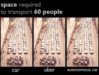 Sloučení tří technologií, tedy automatizace, elektrifikace a modelu sdílené přepravy, má potenciál vytvořit zcela novou vlnu vozů ve městech, které se budou vymykat jakékoliv současné formě plánování a regulace.