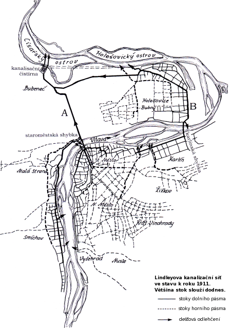 Lindleyova kanalizace, stav k roku 1911